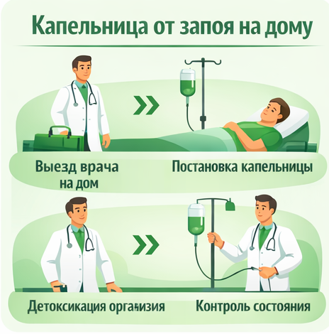 капельница от запоя в Зеленодольске в клинике Санати